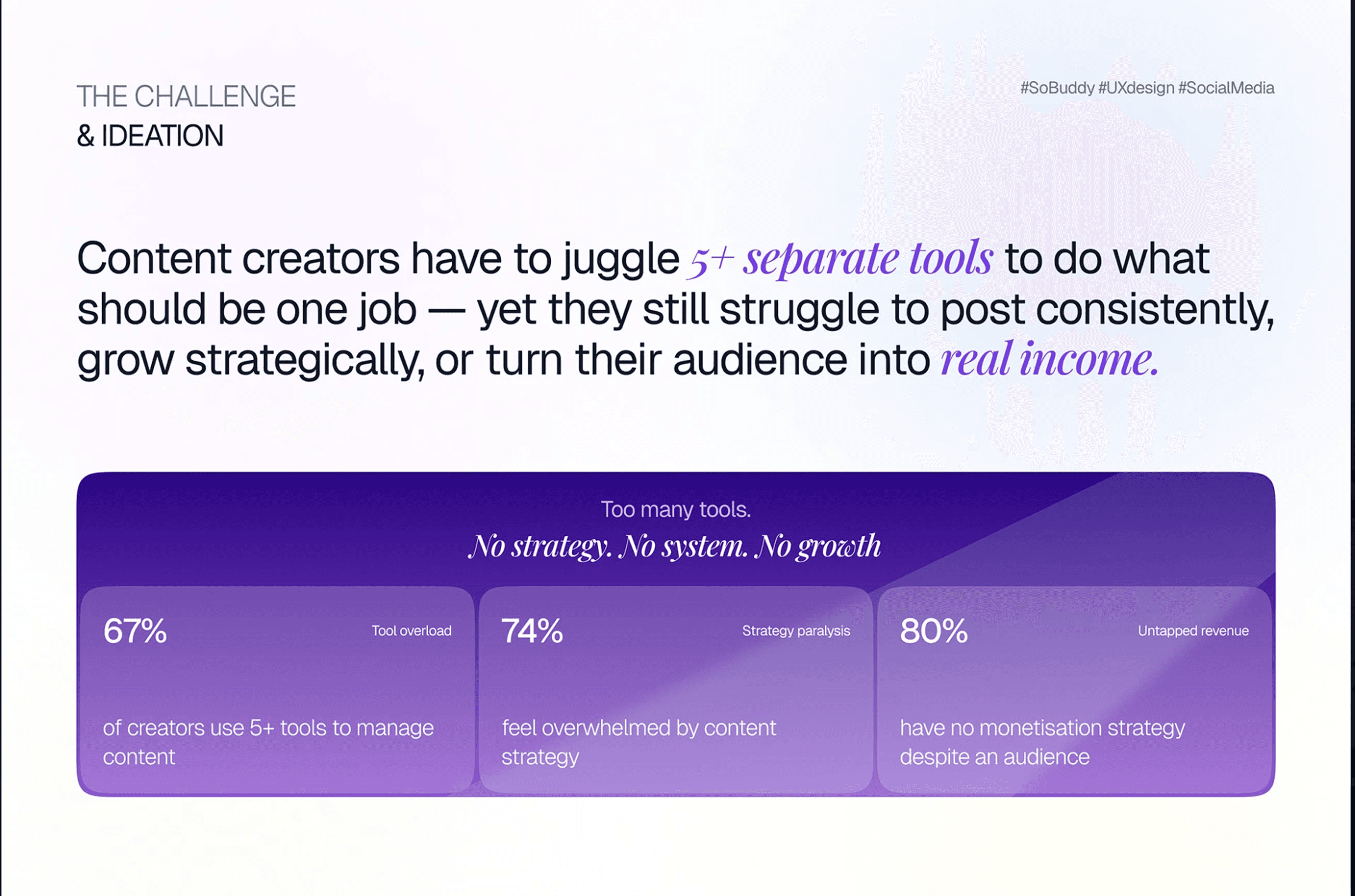 SoBuddy campaign and content planning interface