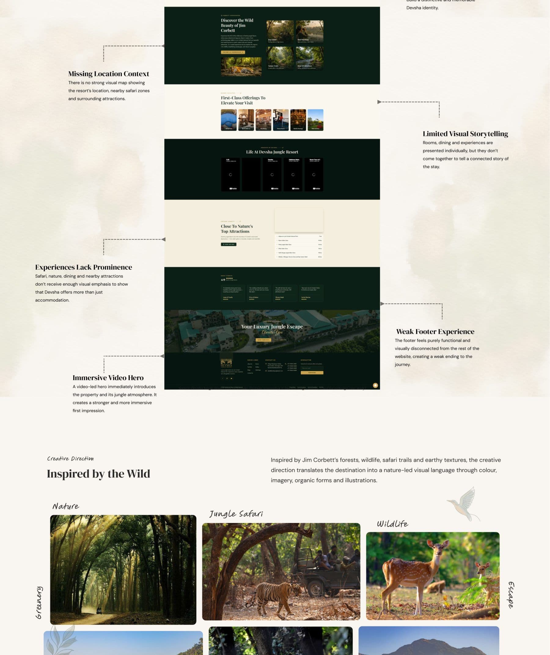 Devsha Jungle Resort project frame 2