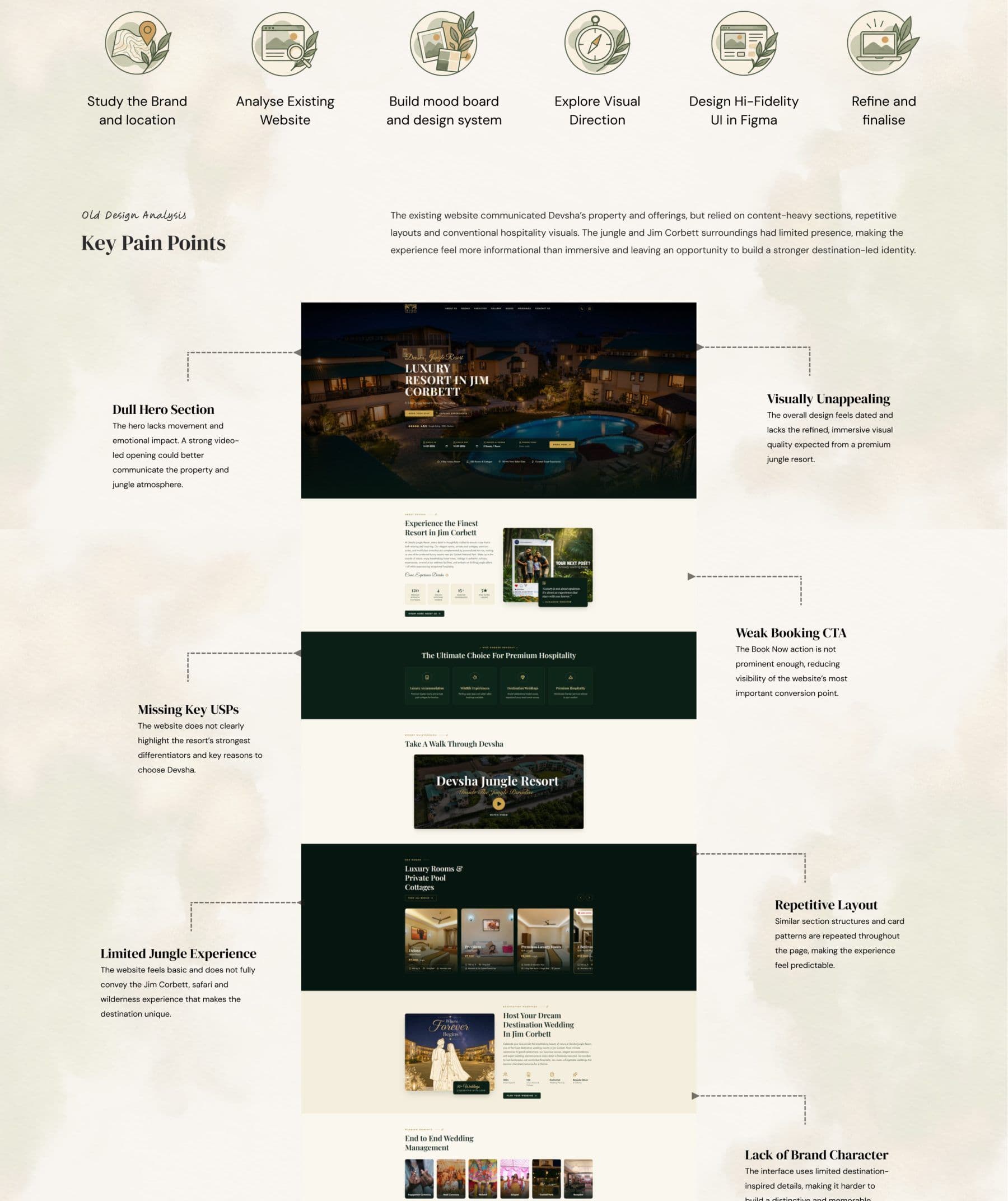 Devsha Jungle Resort project frame 1