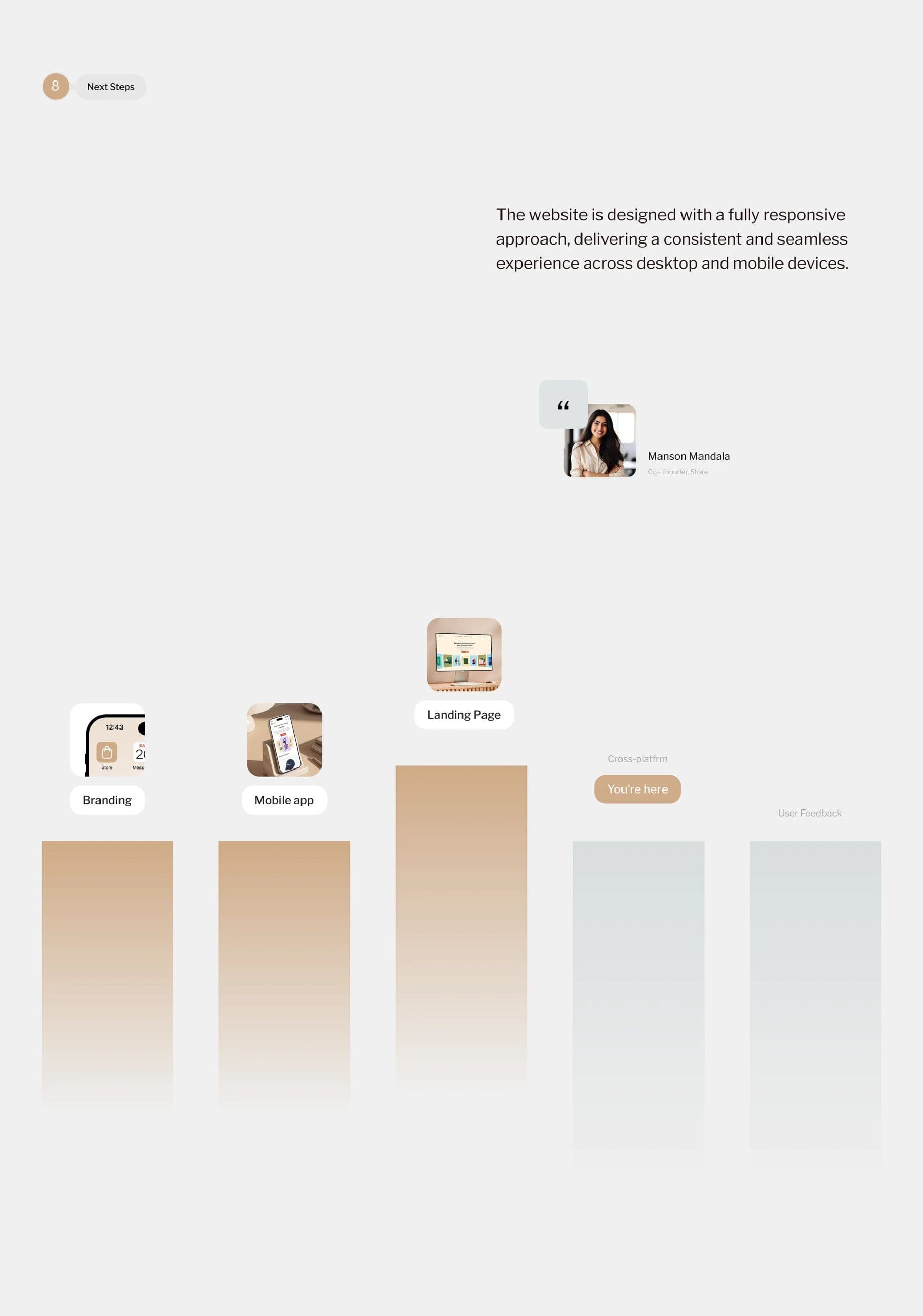 Modern Store UI project frame 8